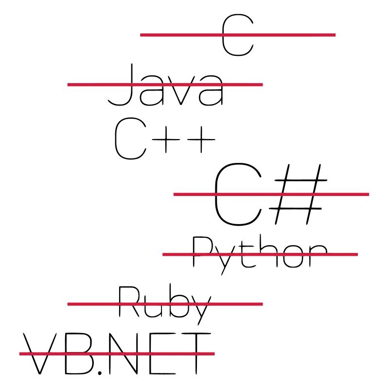 C++ - SIMPLE