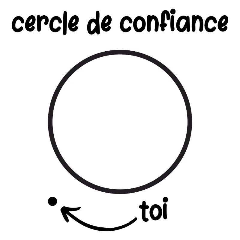 cercle de confiance