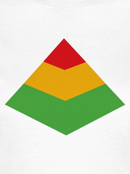 Test Pyramid