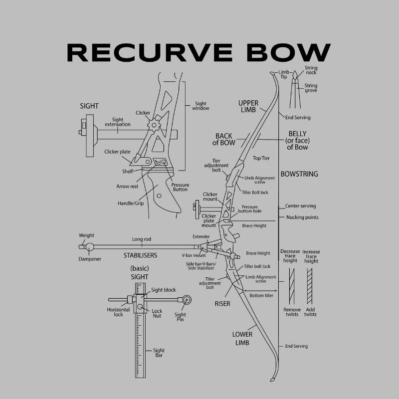 Recurve Bogen Schematic Archery Bow Blueprint