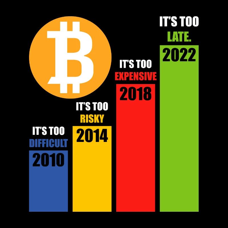 Crypto Investir Bitcoin Trader Chart