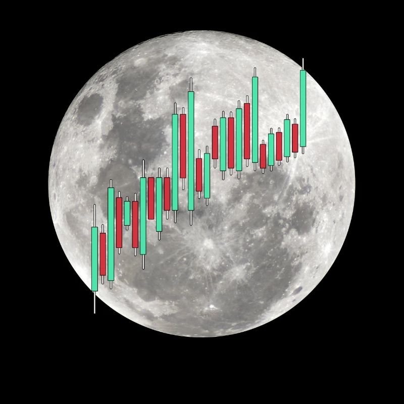 Crypto Trading Stock Chart Cot to the Moon
