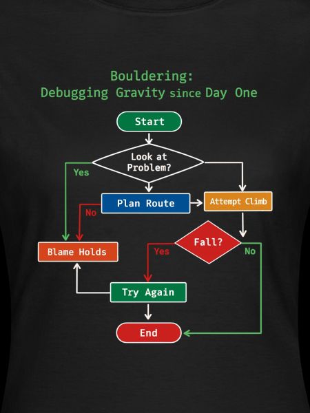 Bouldering: Debugging Gravity Nerd Design