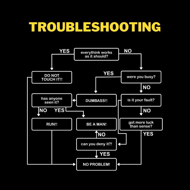 Résolution de problème