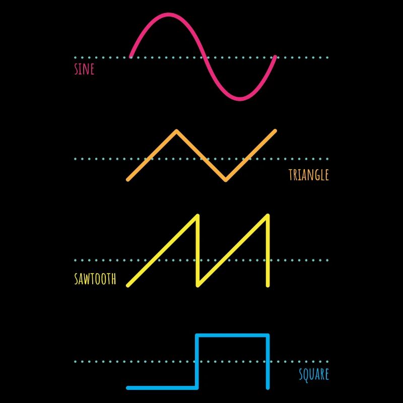 Synthétiseur Audiowaves Analogique Numérique