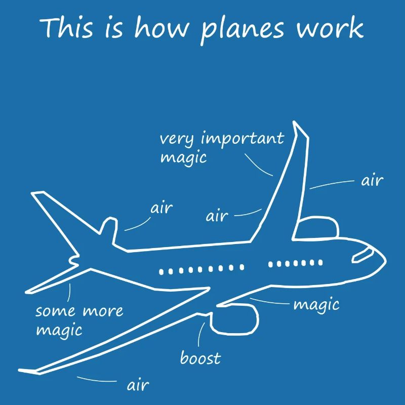 This is how planes work