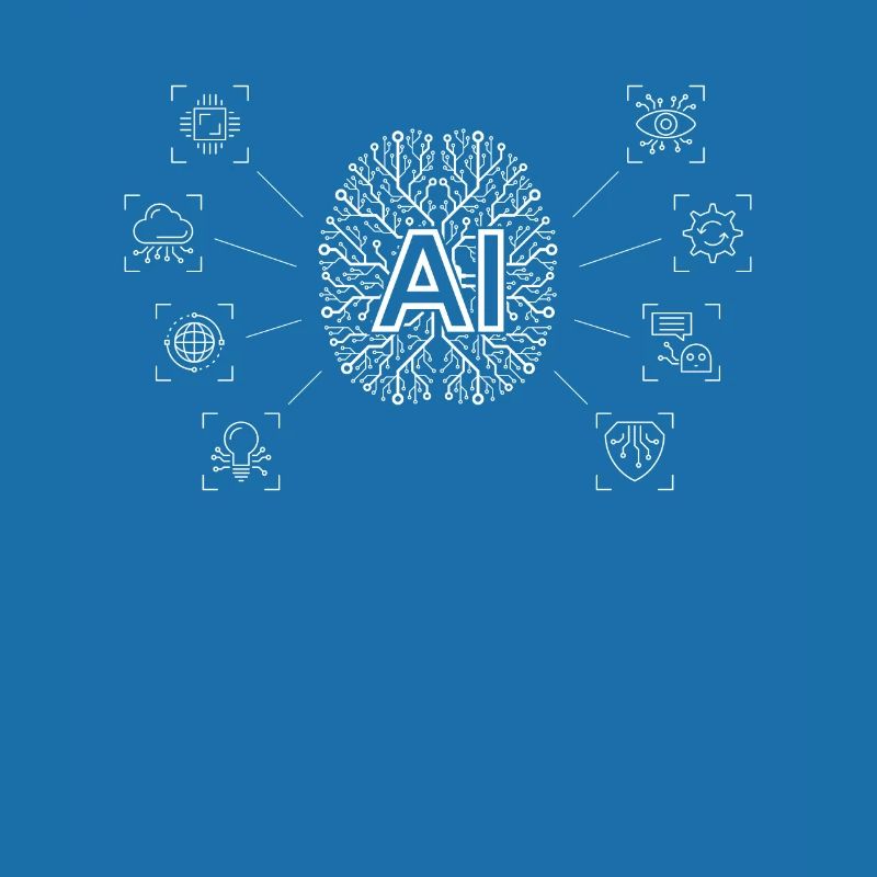 AI - AI Brain & AI Artificial Intelligence Robot A