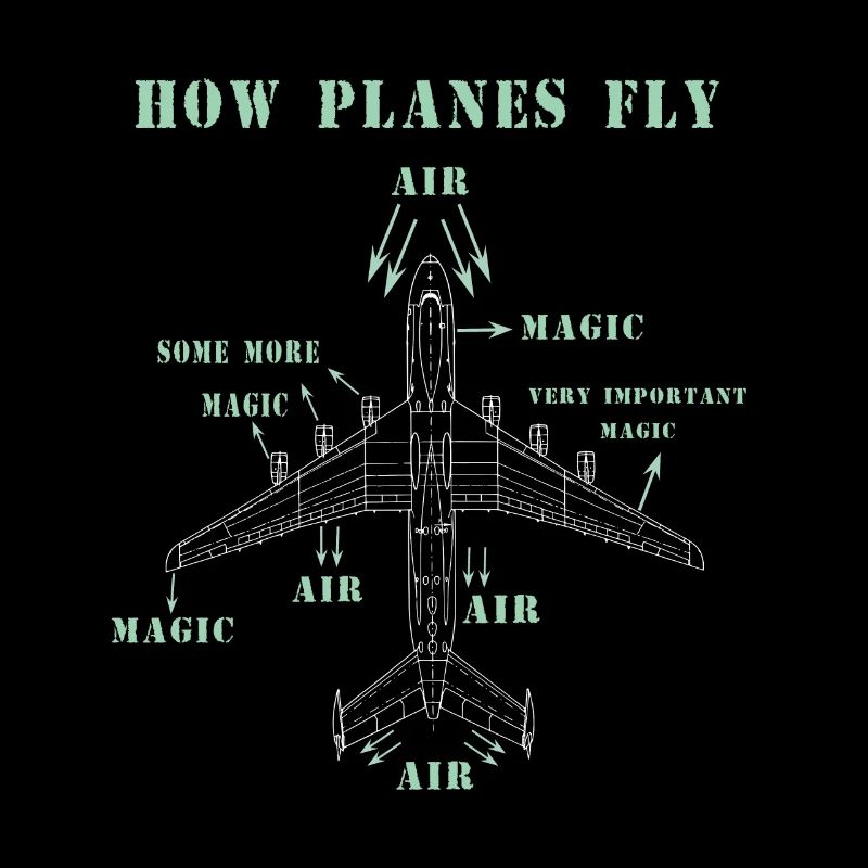 How Planes Fly