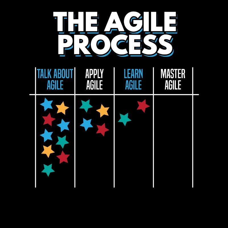 Agile Process Kanban project process management