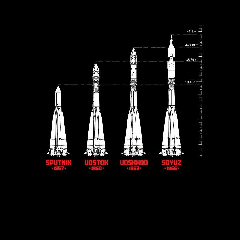 Missile URSS Russie Union soviétique