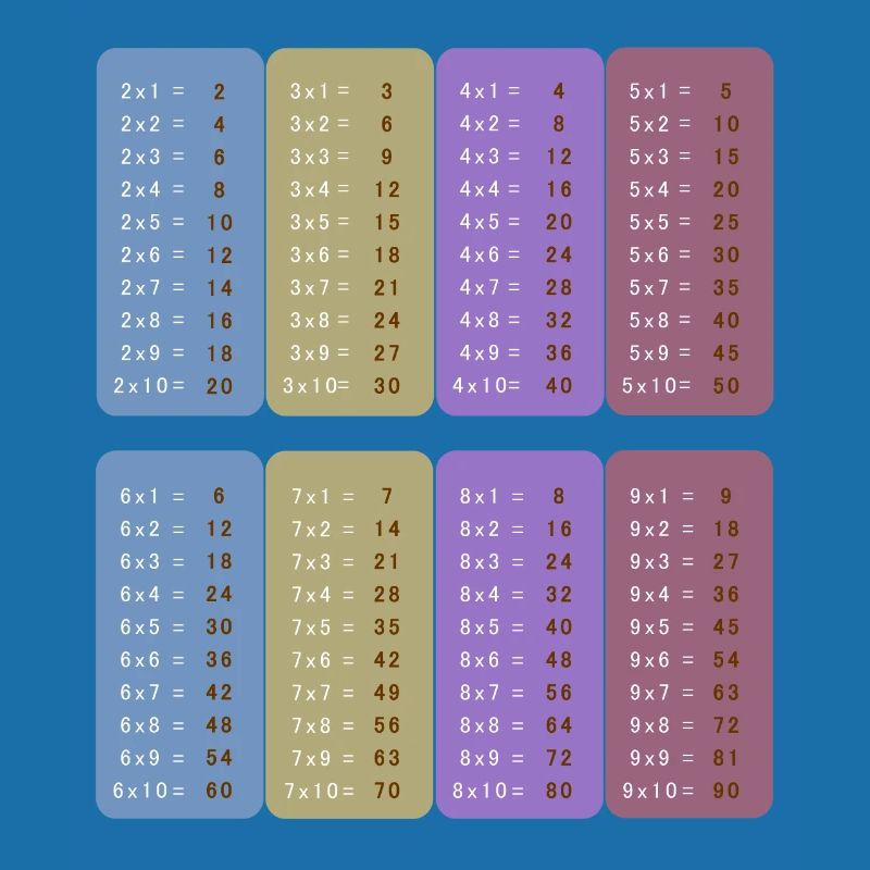 Table de multiplication