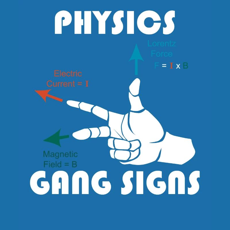 Règle de main droite Physics Math Teacher Math