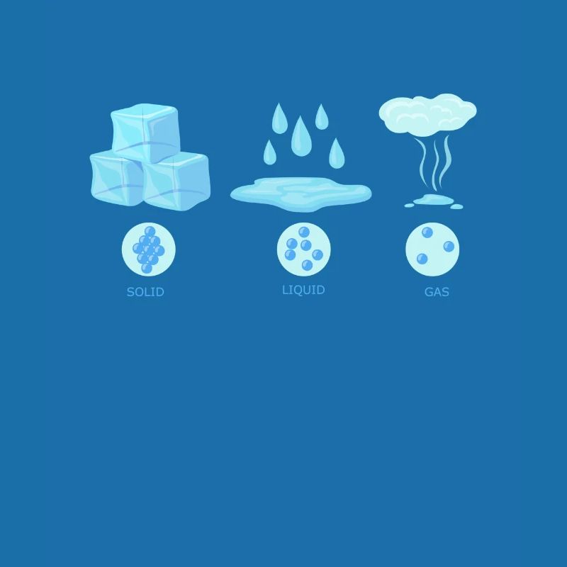 Physical state water