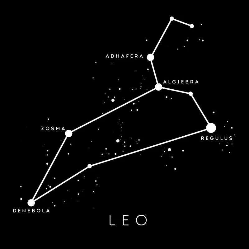 Leo Constellation Astronomy