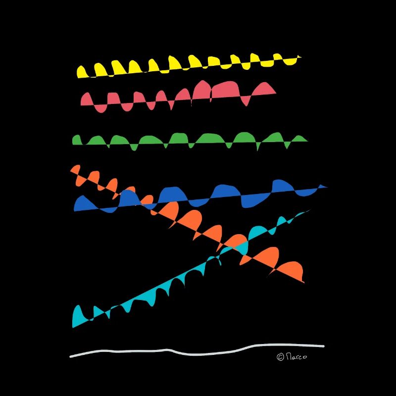Couleur de la ligne