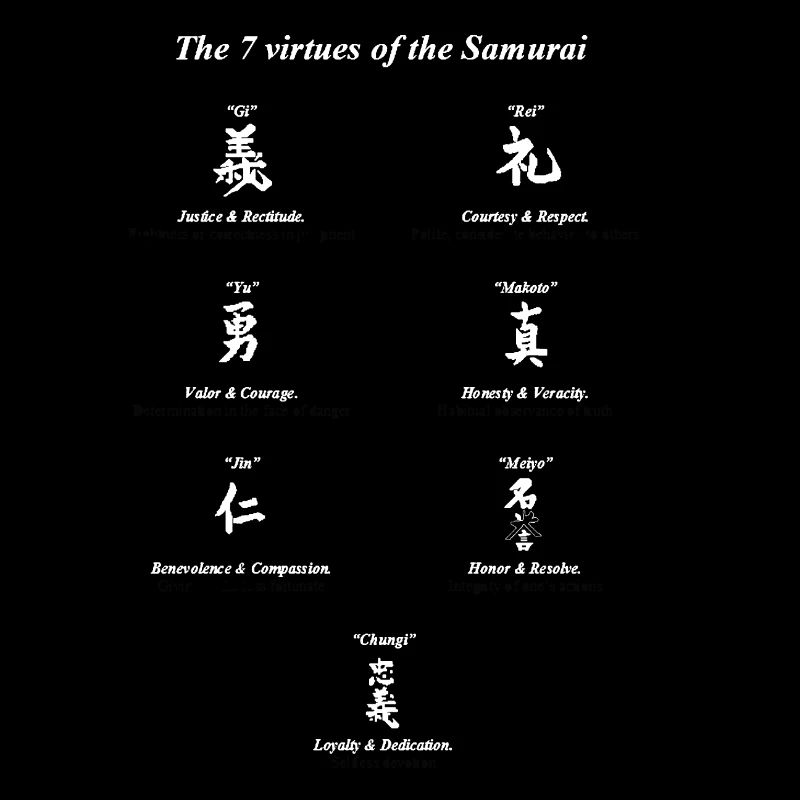 7 virtues of the samurai
