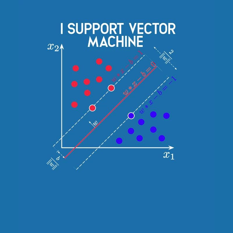 I Support Vector Machines Machine Learning - Tech