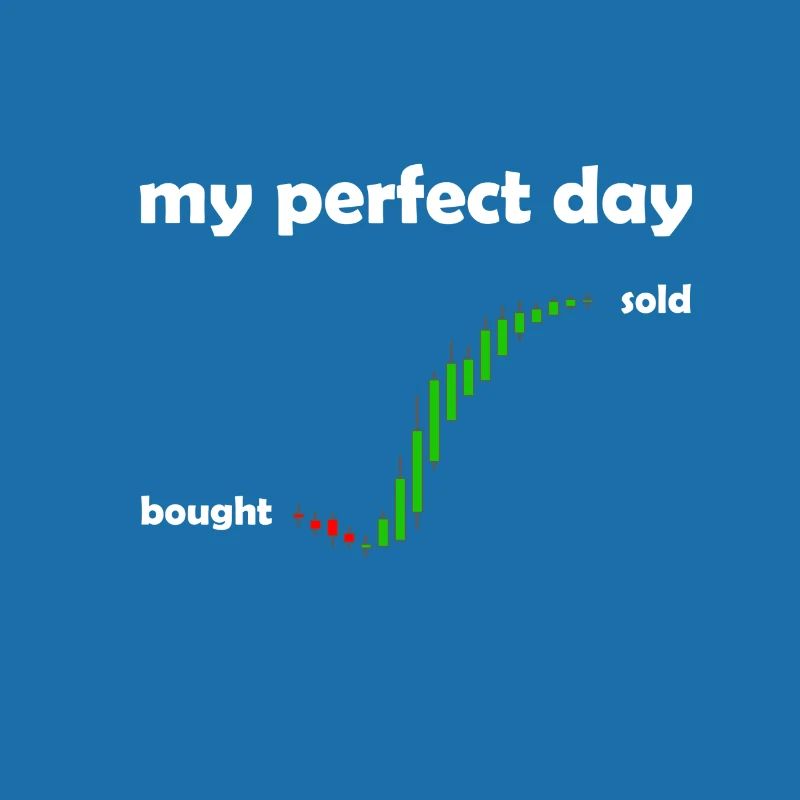 Heikin Ashi Chart Daytrader - Conception du commerce