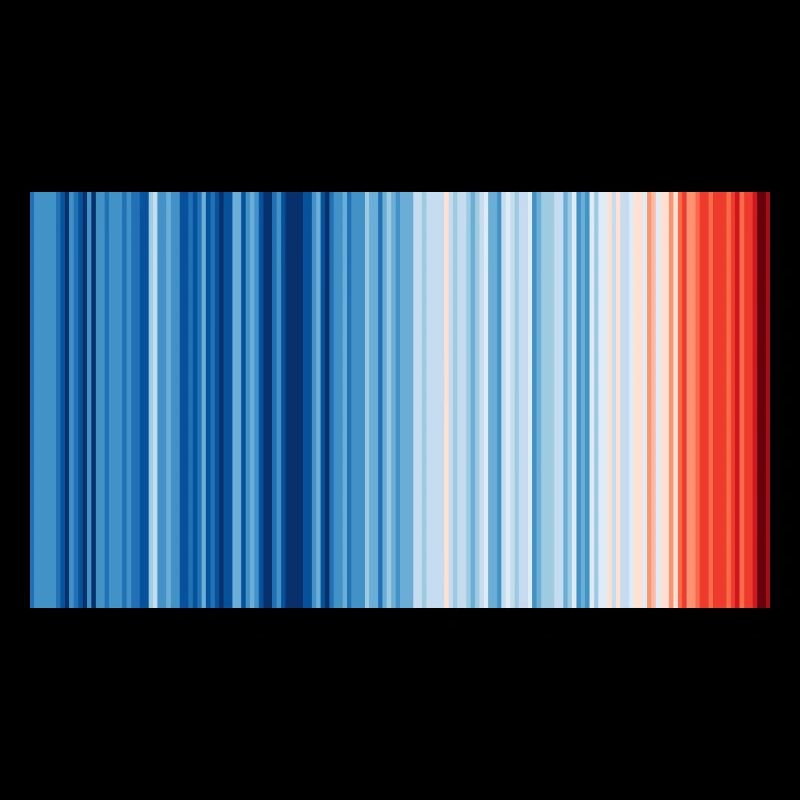 Warming Stripes Global 2019