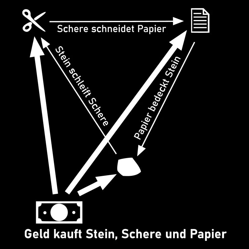 Schein Schere Papier