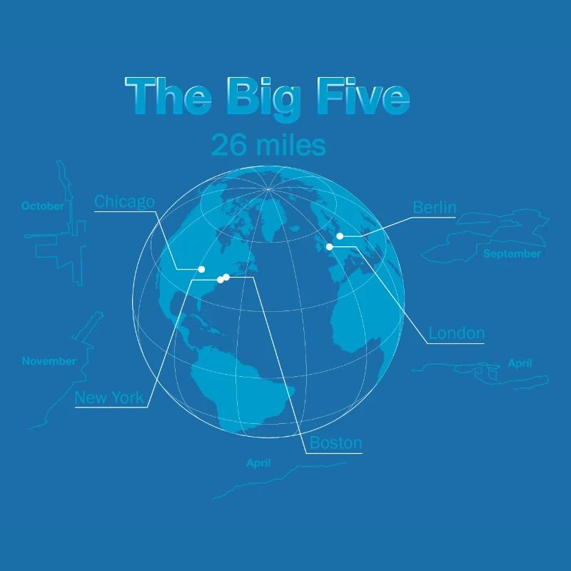 Die Big Five