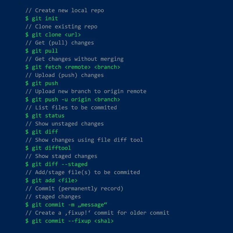 Commandes Git