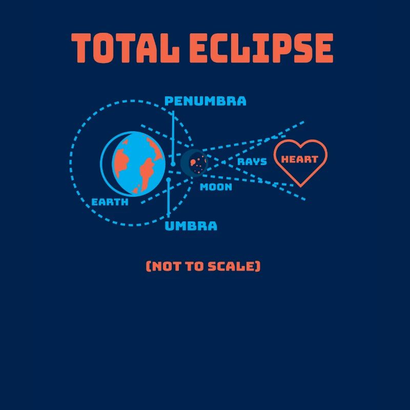 Eclipse totale de la Terre Système solaire éclipse lunaire