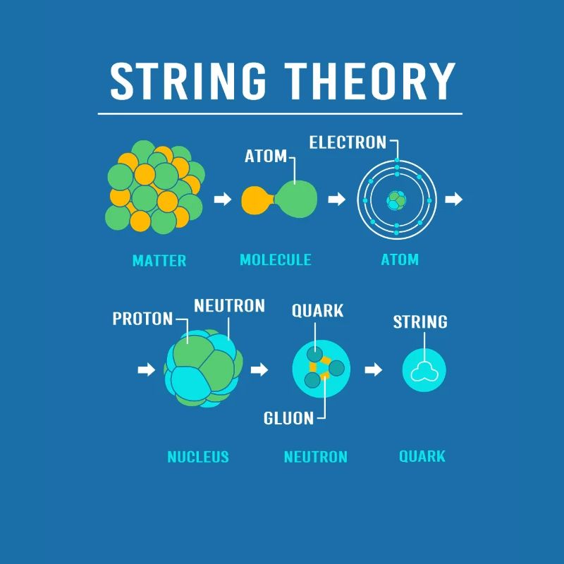 Quantenphysik Quanten Physik Quantensprung