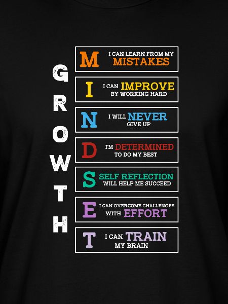 Motivation