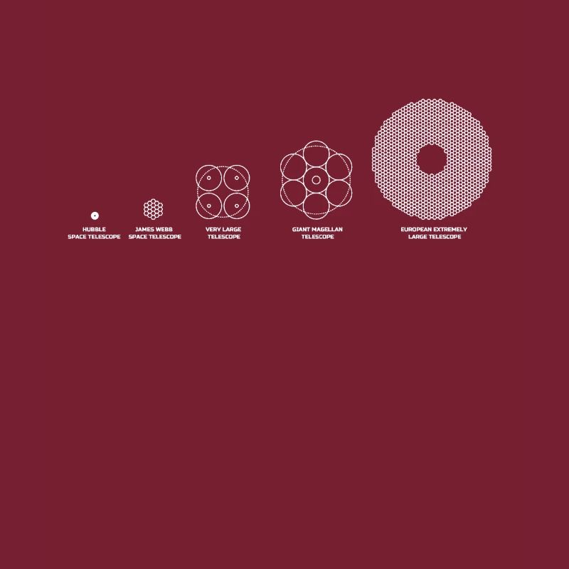 Telescopes & Space Telescopes