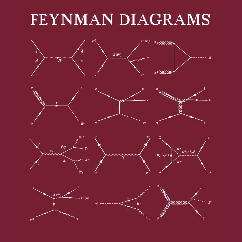 Feynman Diagramme Quantenmechanik Physik