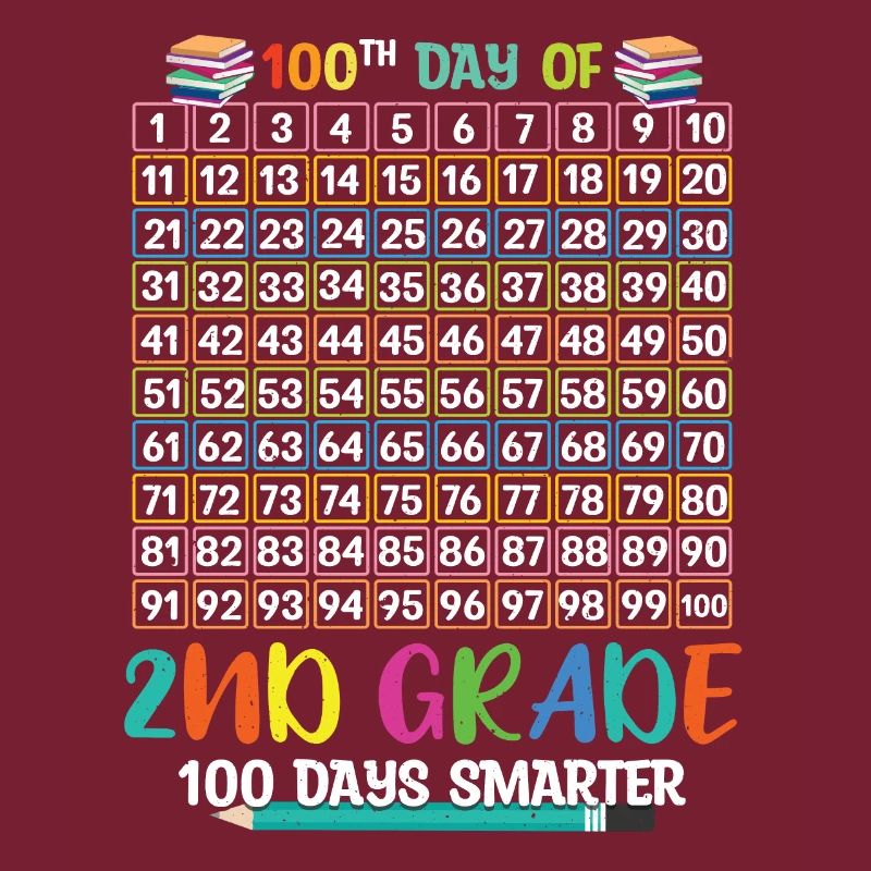 Plus intelligent 100e jour de 2e année 100 jour d’école