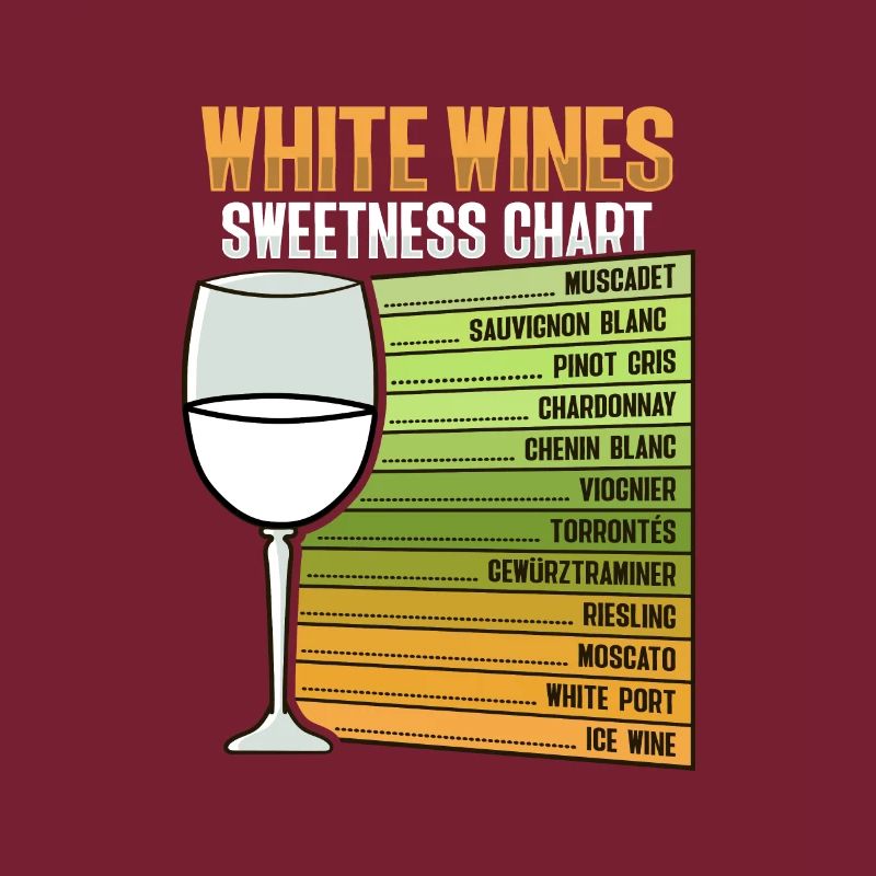 Tableau des douceurs du vin blanc