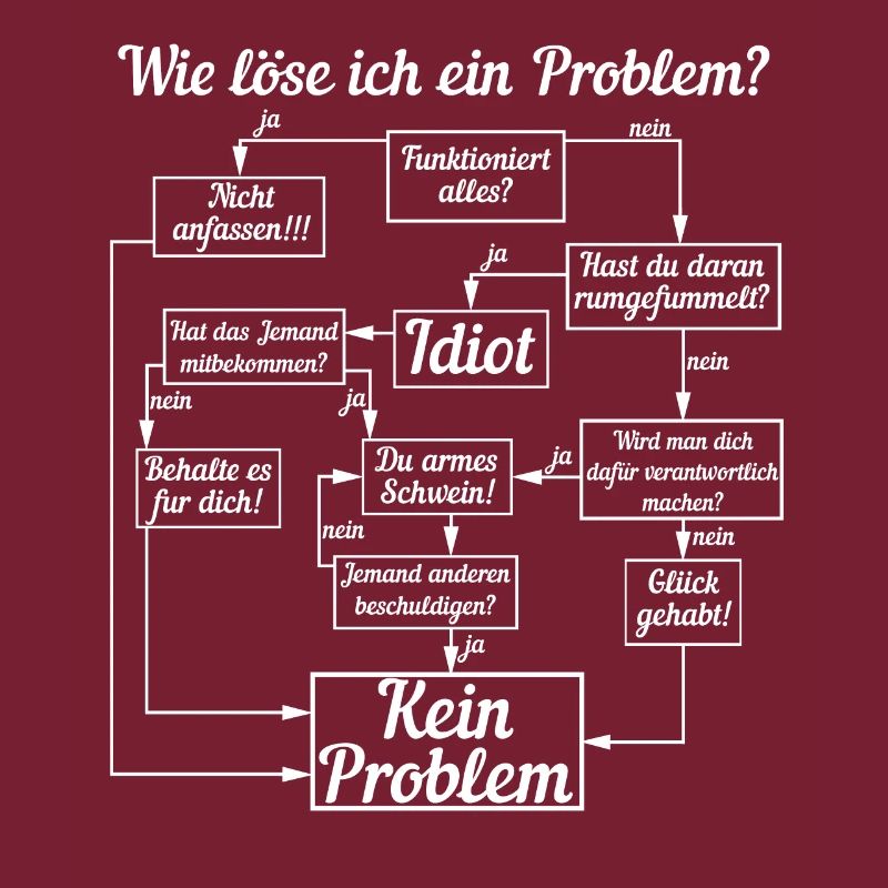 Anleitung Wie löse ich ein Problem