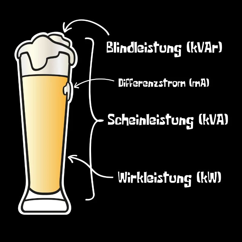 Cosinus Phi