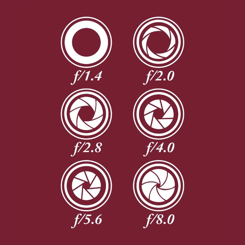 Camera Apertures