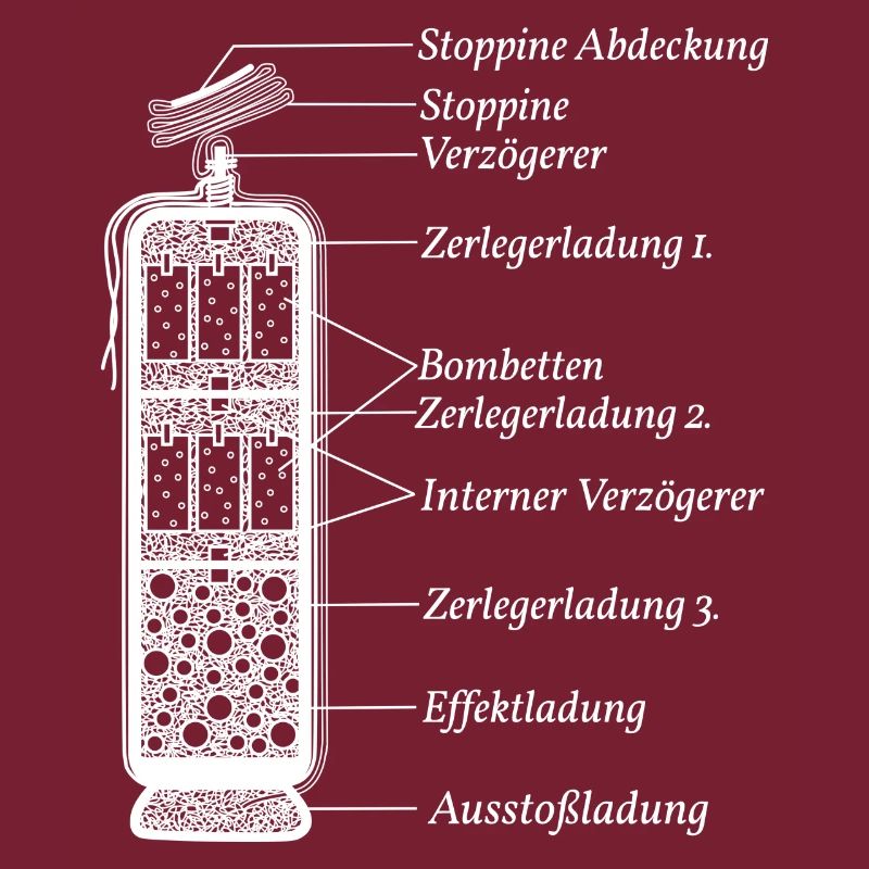 Pyrotechnics Fireworks Function Pyro