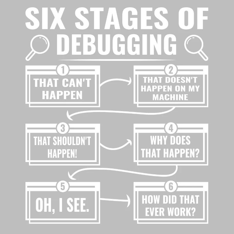 Debugging Nerd 6 Stages of Debug Mode