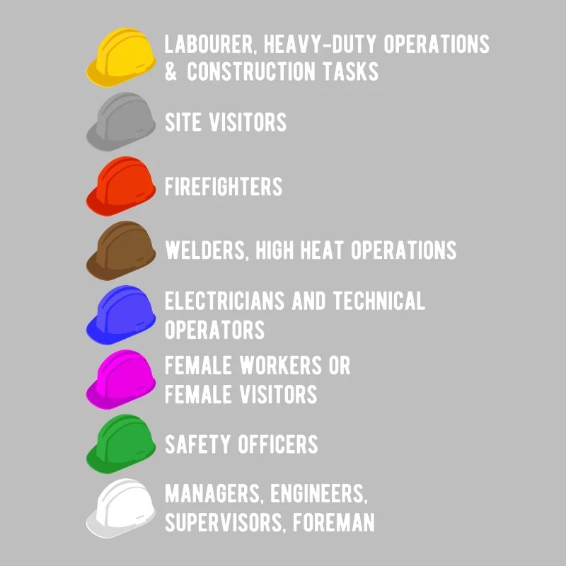 Construction worker builder construction site helmet meaning