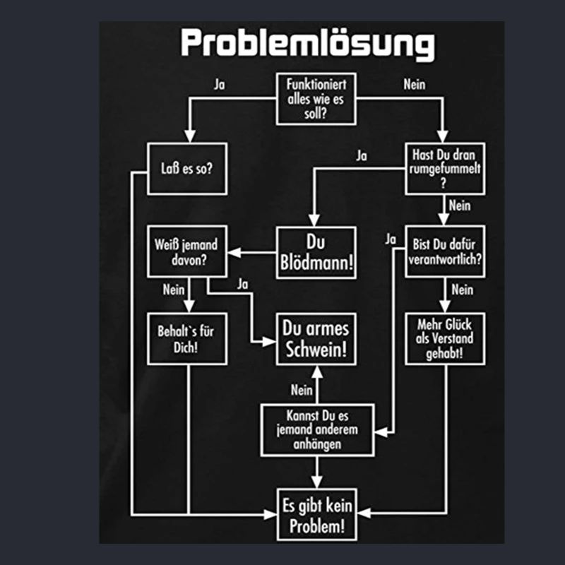 problem solving