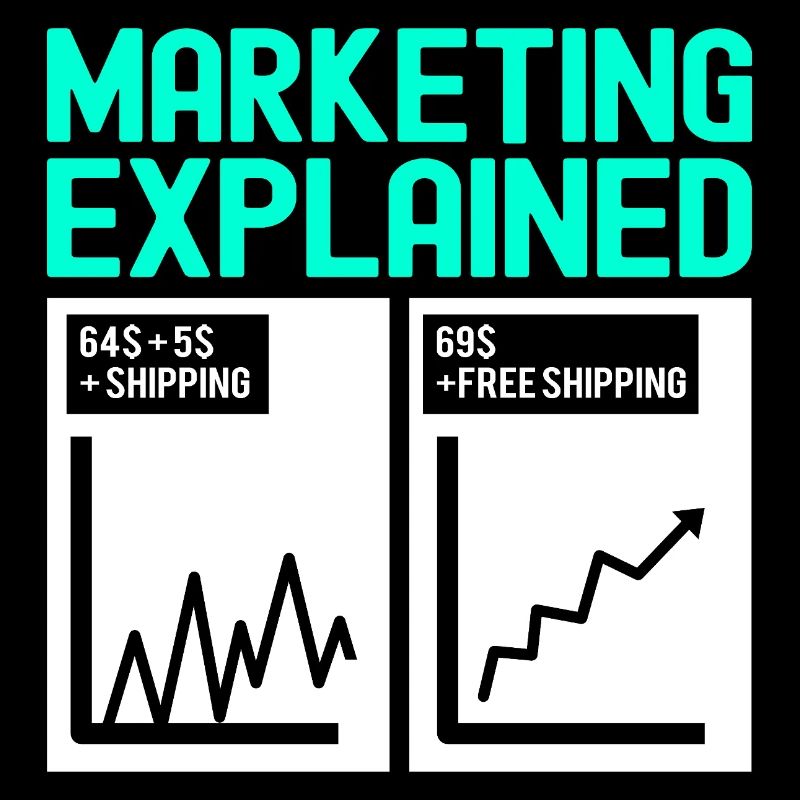 Responsable marketing