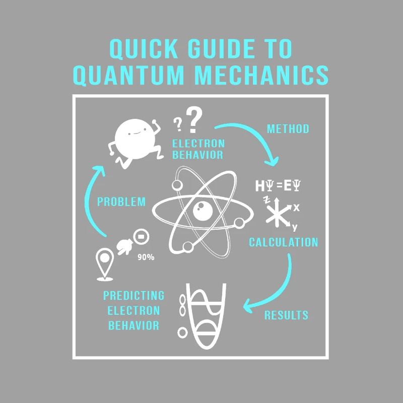 Quantenphysik Quanten Physik Quantensprung