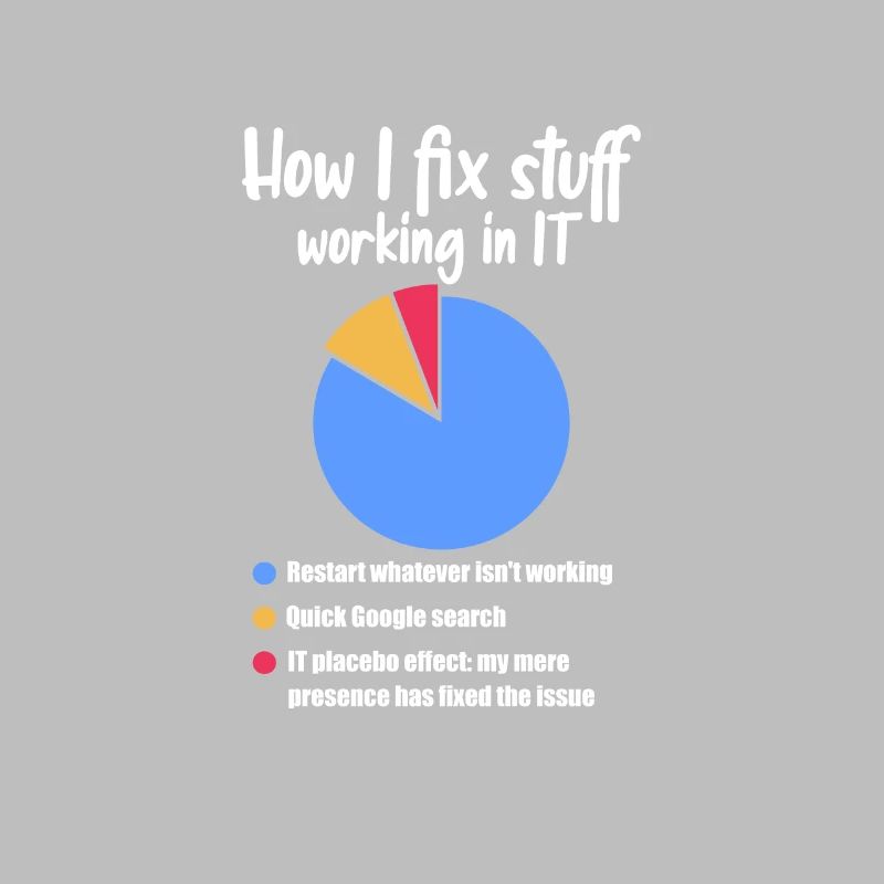 Support technique Computer It Admin Cadeau