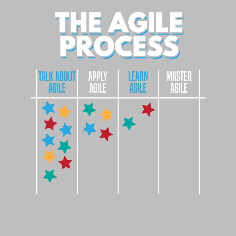 Agile Process Kanban project process management