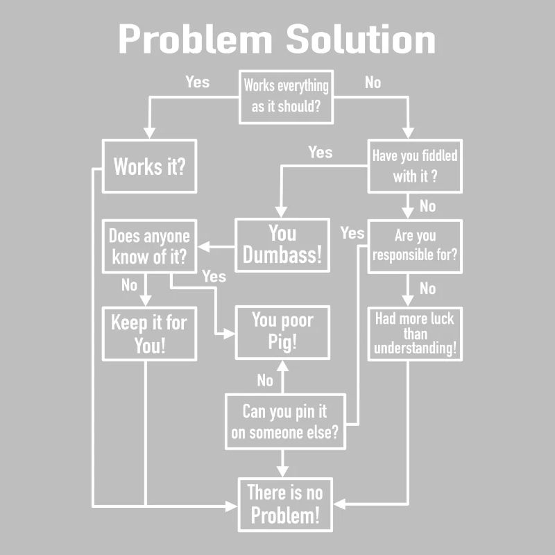 Problem Solution Process Diagram Office Job Joke