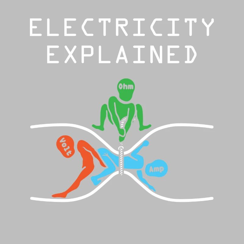 Electron physics