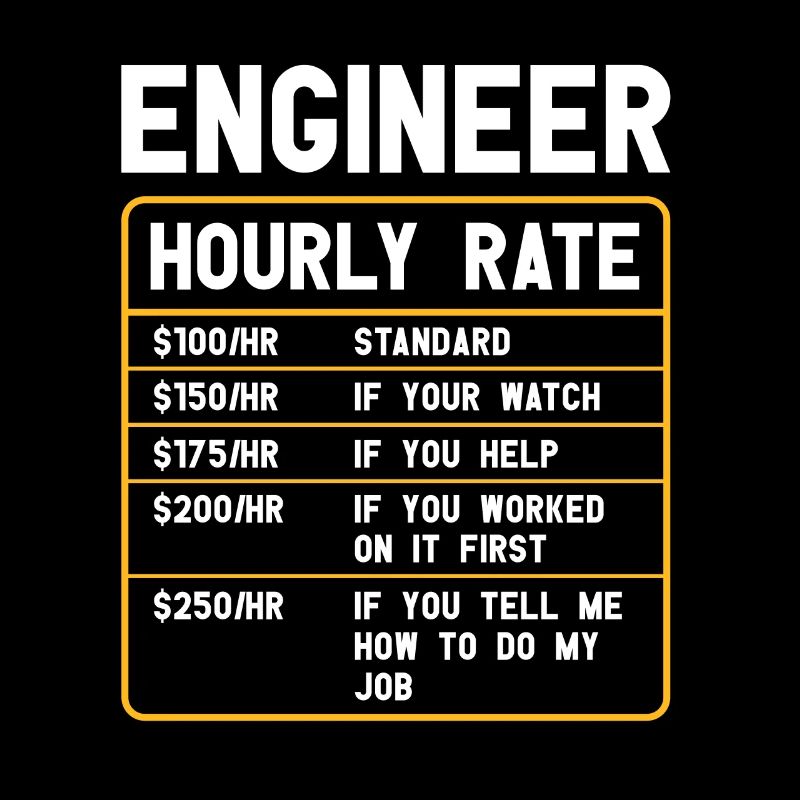 Informatiker | Programmierer Humor Software
