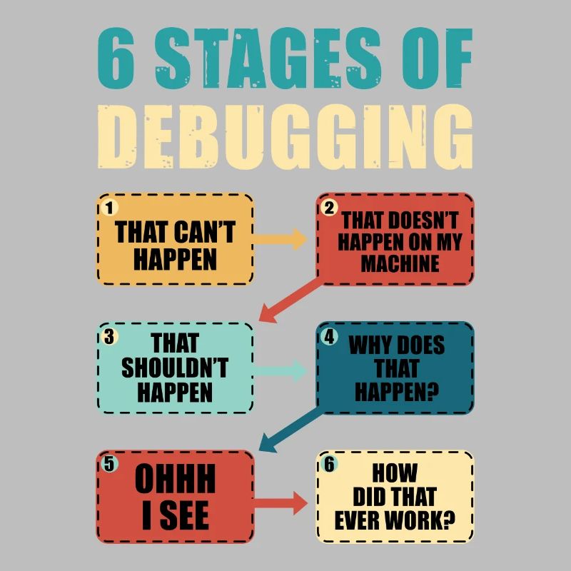 Programming Debugging Funny Programmer Gift