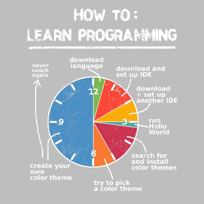 Programmieren lernen Programmierer Computer Nerd