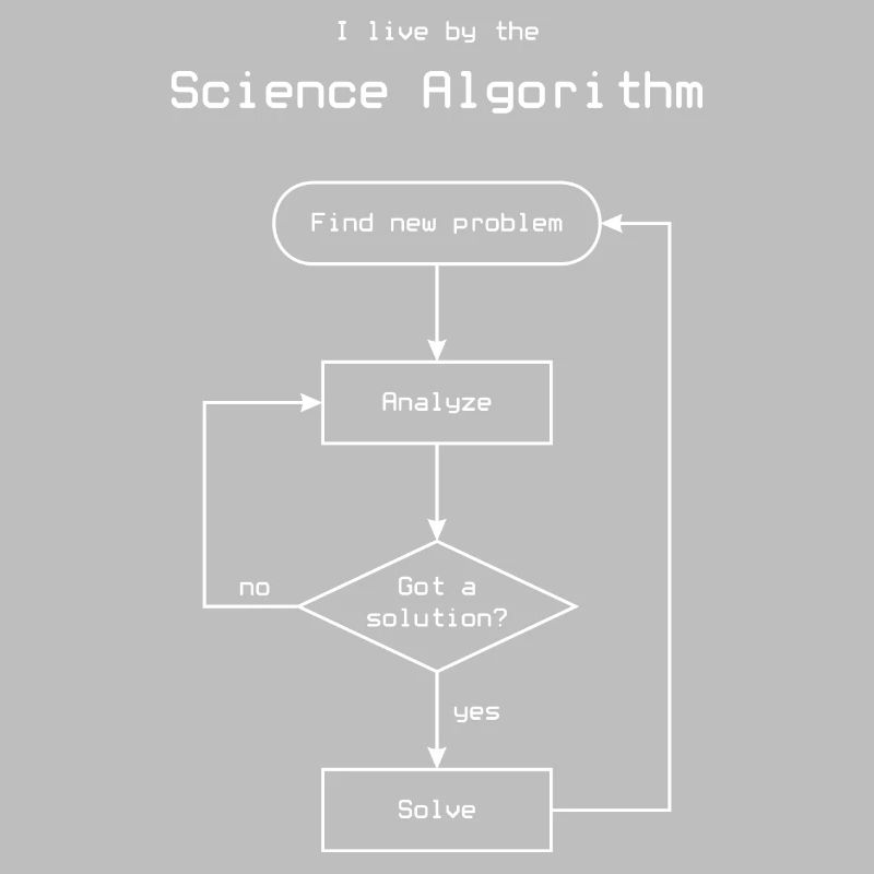 Science Algorithm